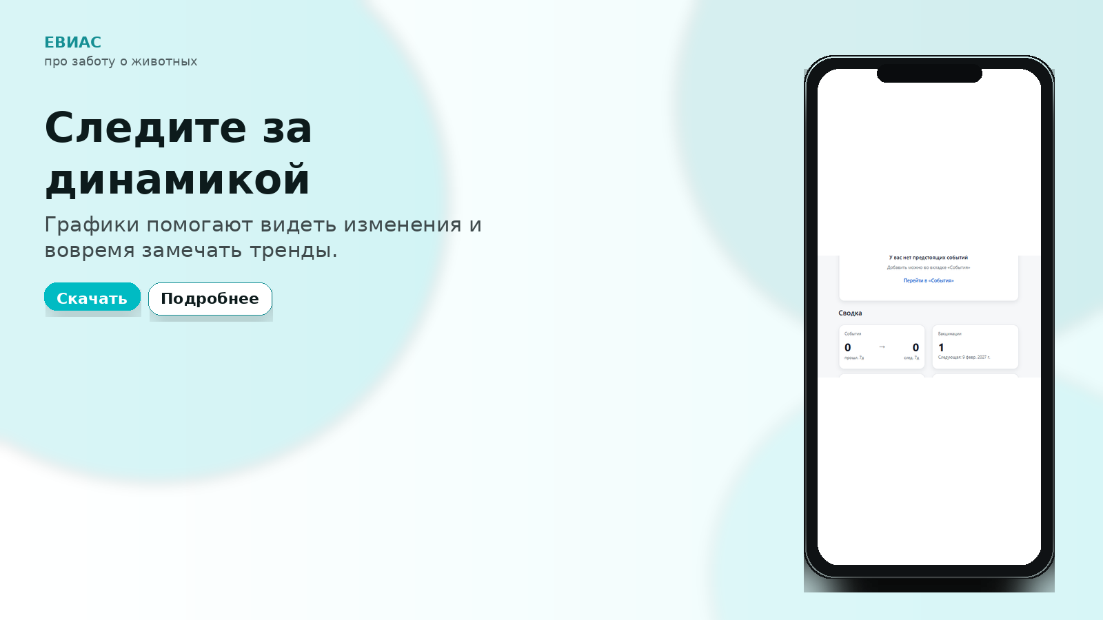 Динамика показателей